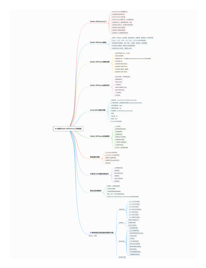 Stable Diffusion 3震撼发布，开启图像生成新纪元，20亿参数Medium模型率先开源插图(5)