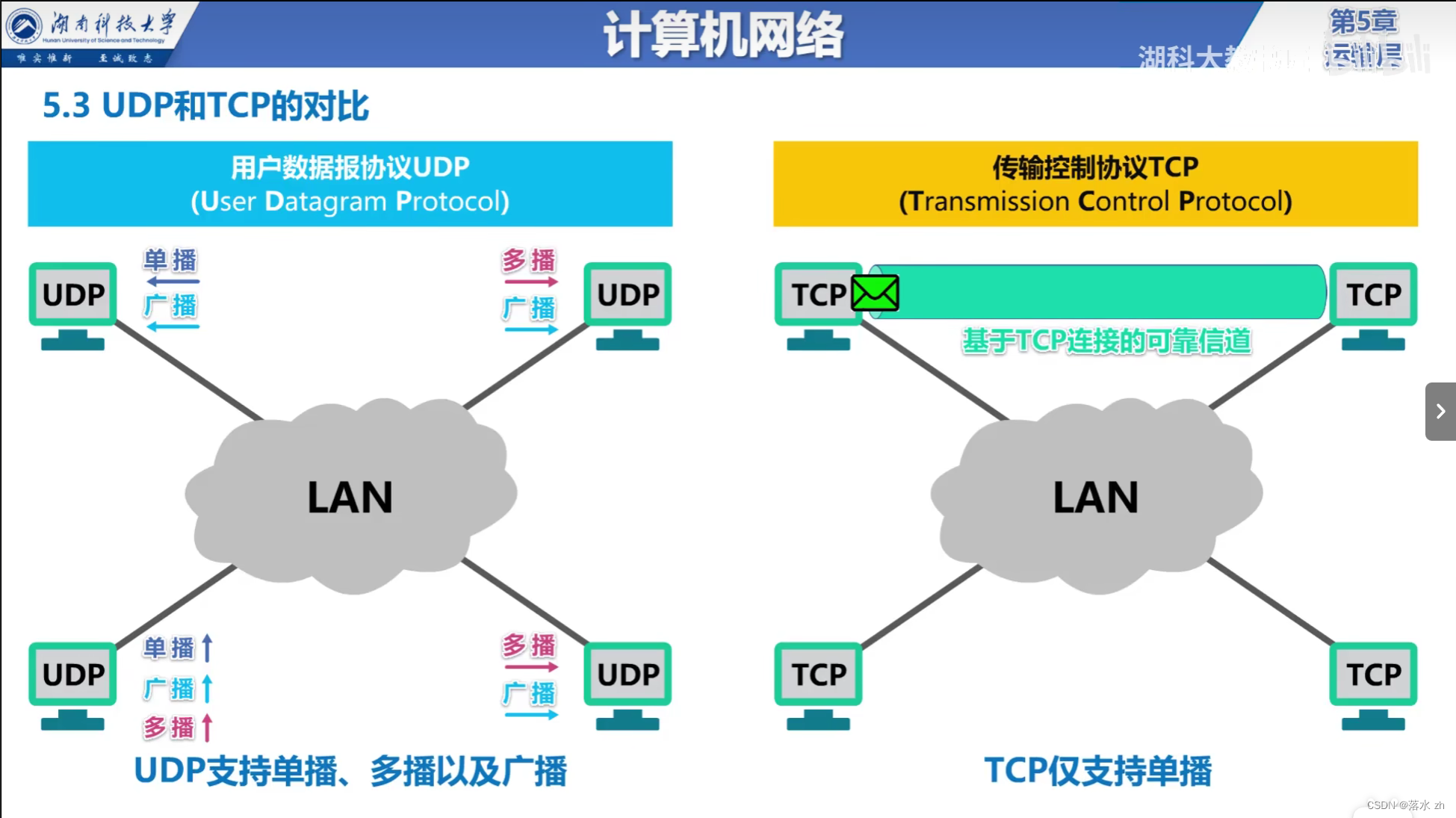 计算机网络 —— 运输层（UDP和TCP）插图(3)