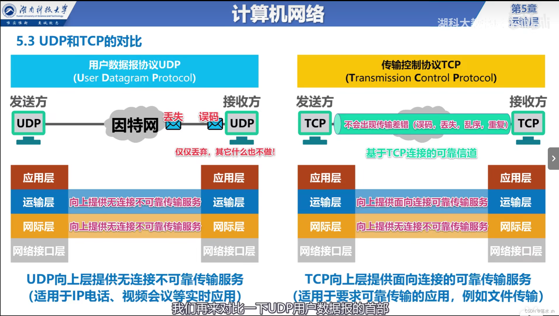 计算机网络 —— 运输层（UDP和TCP）插图(5)