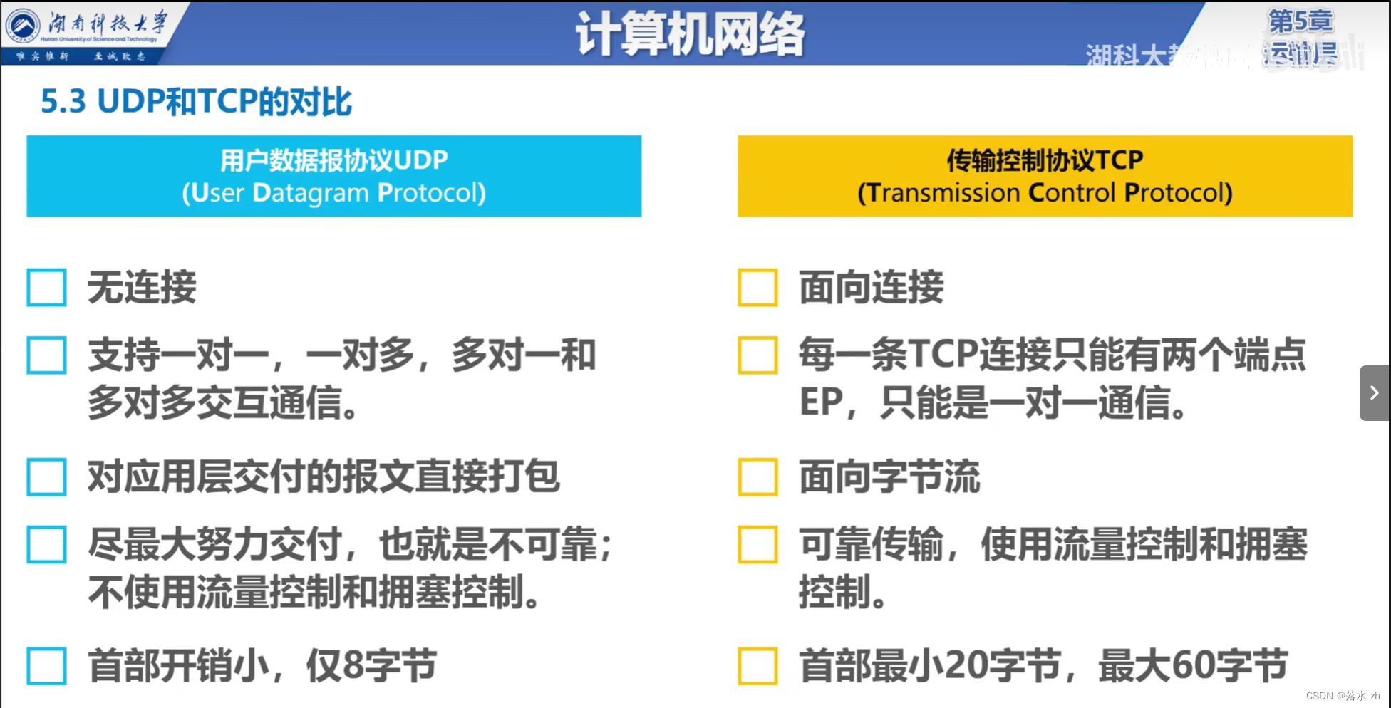 计算机网络 —— 运输层（UDP和TCP）插图(7)