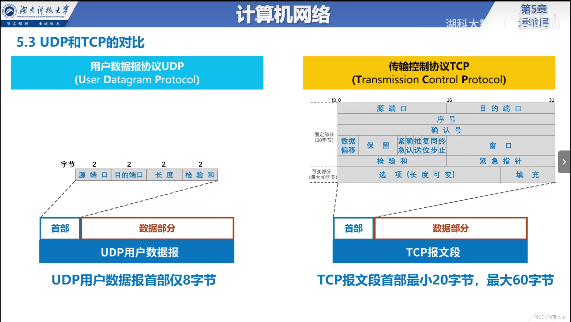 计算机网络 —— 运输层（UDP和TCP）插图(6)