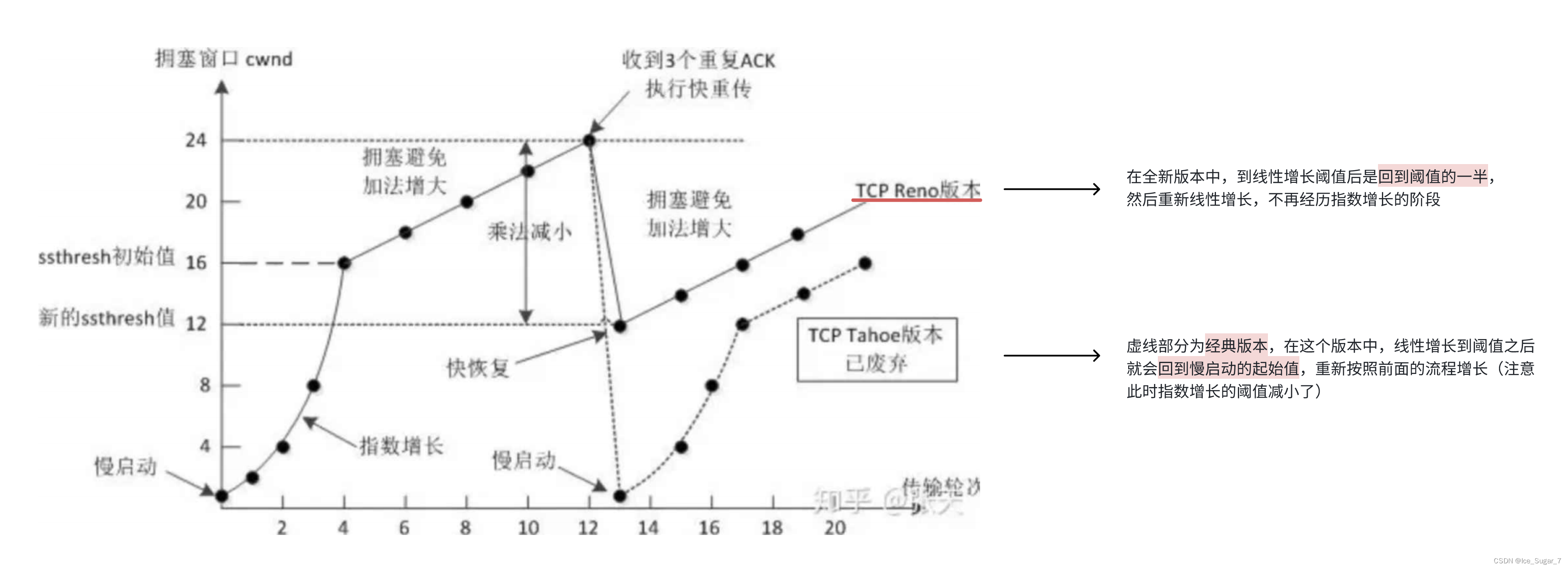 「TCP 重要机制」滑动窗口 & 粘包问题 & 异常情况处理插图(6)