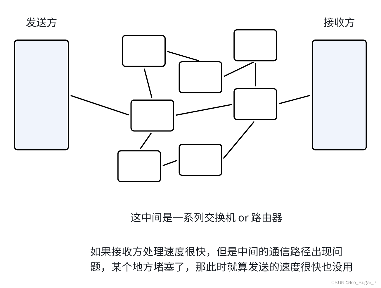 「TCP 重要机制」滑动窗口 & 粘包问题 & 异常情况处理插图(5)