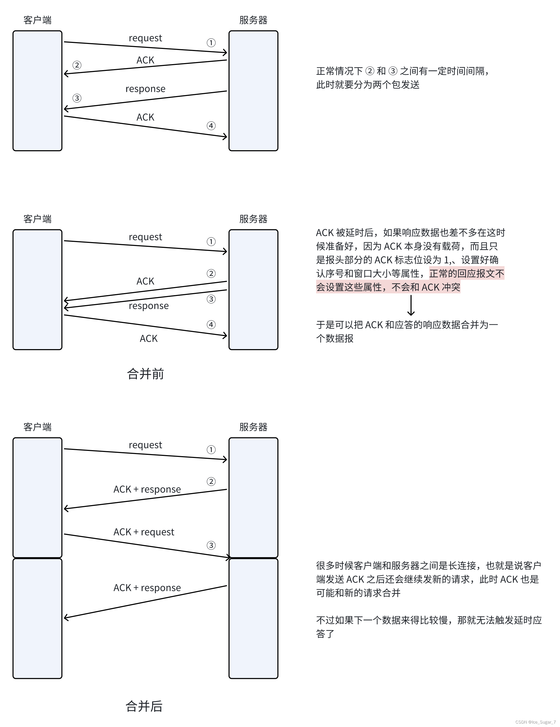 「TCP 重要机制」滑动窗口 & 粘包问题 & 异常情况处理插图(7)