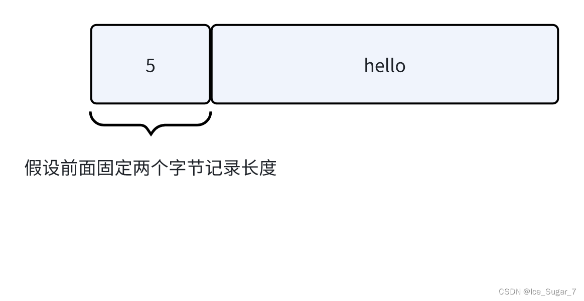 「TCP 重要机制」滑动窗口 & 粘包问题 & 异常情况处理插图(9)