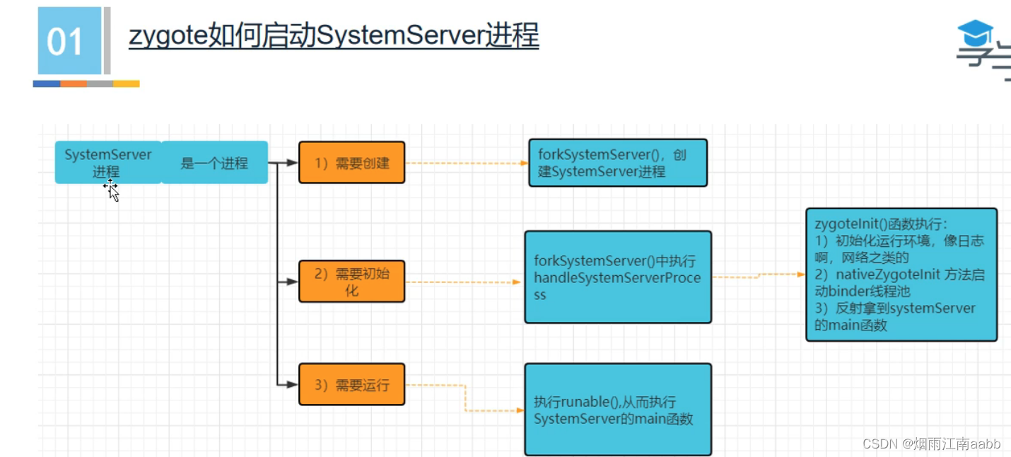 Android启动流程插图(14)