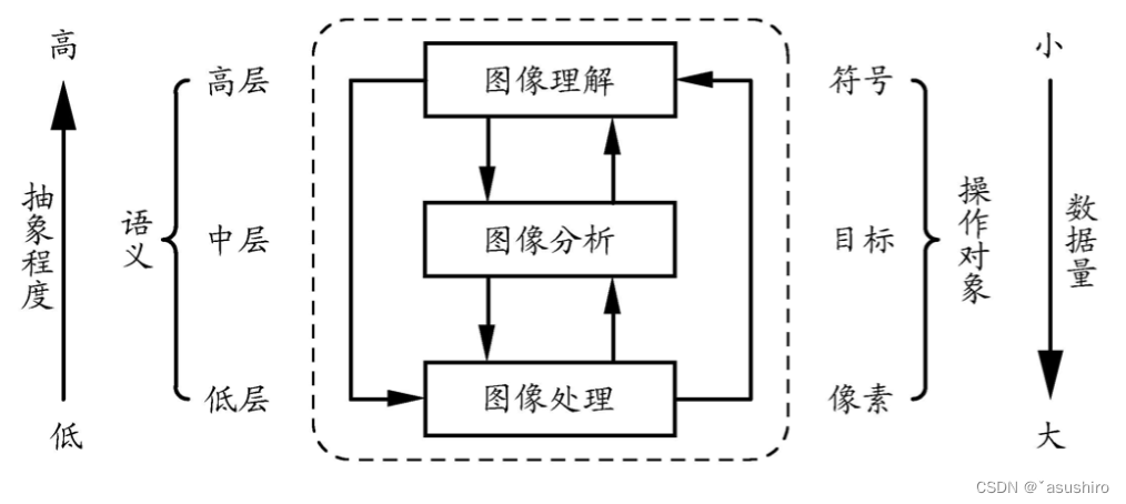 图像处理与视觉感知复习–概述插图