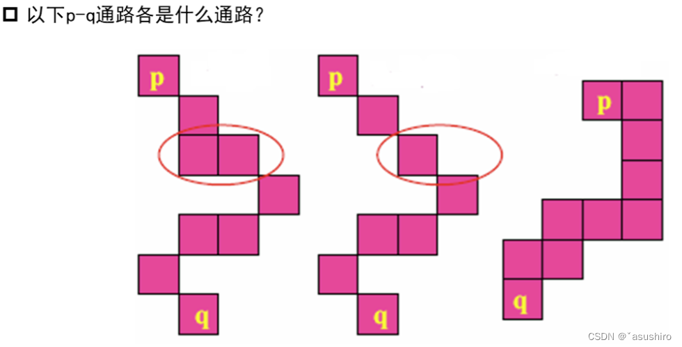 图像处理与视觉感知复习–概述插图(5)