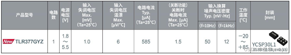 AMEYA360代理品牌：ROHM开发出世界超小CMOS运算放大器，适用于智能手机和小型物联网设备等应用插图(2)