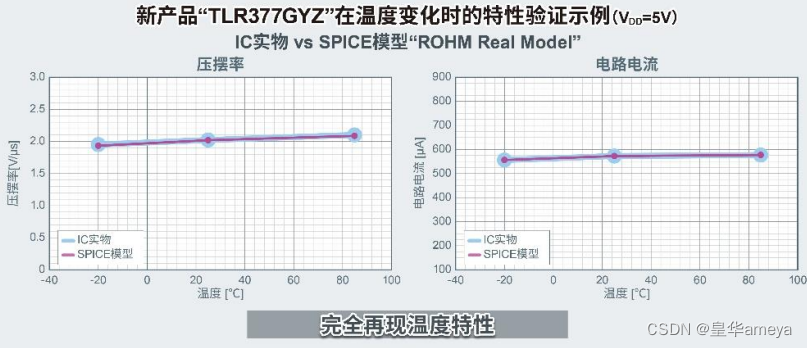 AMEYA360代理品牌：ROHM开发出世界超小CMOS运算放大器，适用于智能手机和小型物联网设备等应用插图(4)