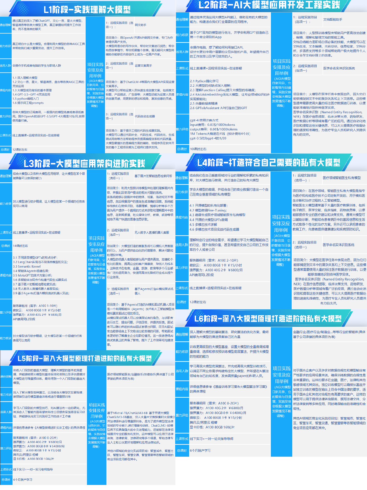 AI模型部署：Triton+Marker部署PDF转markdown服务插图(4)