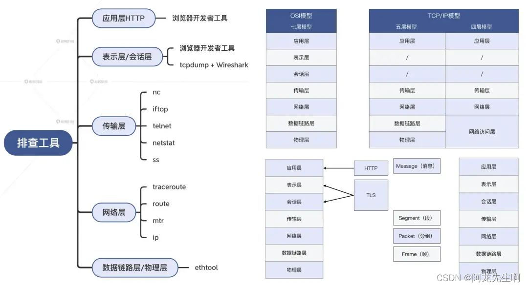 【Linux】ip命令详解插图(1)