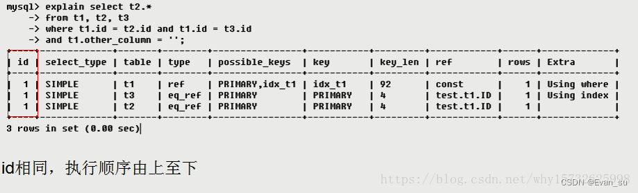 Mysql查询分析工具Explain的使用插图