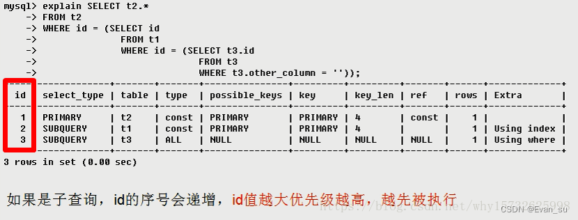 Mysql查询分析工具Explain的使用插图(1)