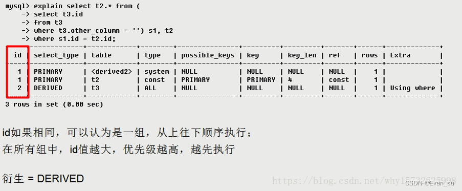 Mysql查询分析工具Explain的使用插图(2)