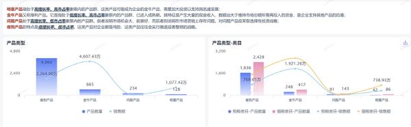 【数智化CIO展】吉家宠物CIO张志伟：深度挖掘数据价值是数字化发展趋势，才能实现企业精细化运营…插图(5)