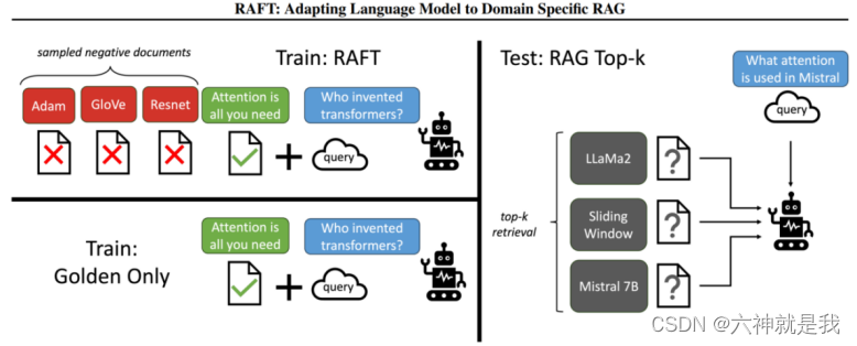 【LLM之RAG】RAFT论文阅读笔记插图(1)