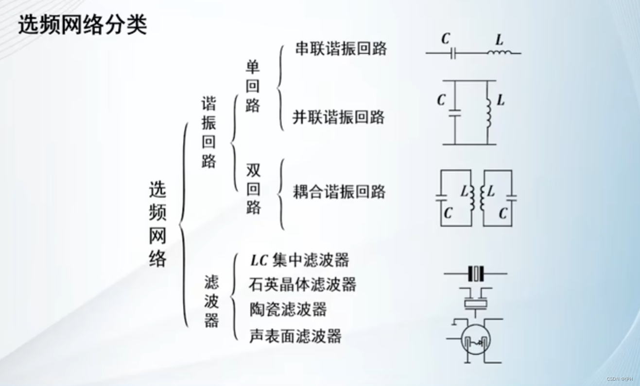 【高频电子线路】第二章 选频网络插图(1)