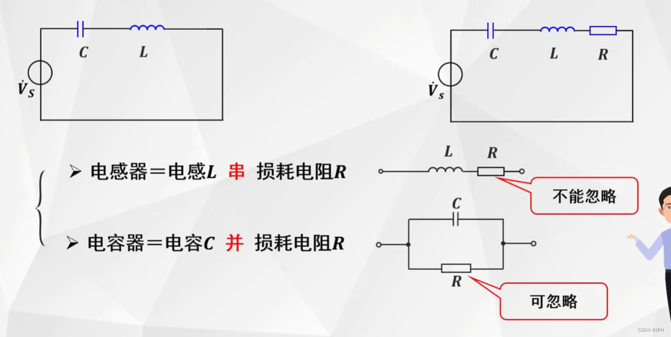 【高频电子线路】第二章 选频网络插图(2)