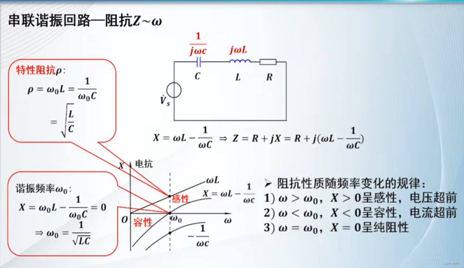 【高频电子线路】第二章 选频网络插图(3)