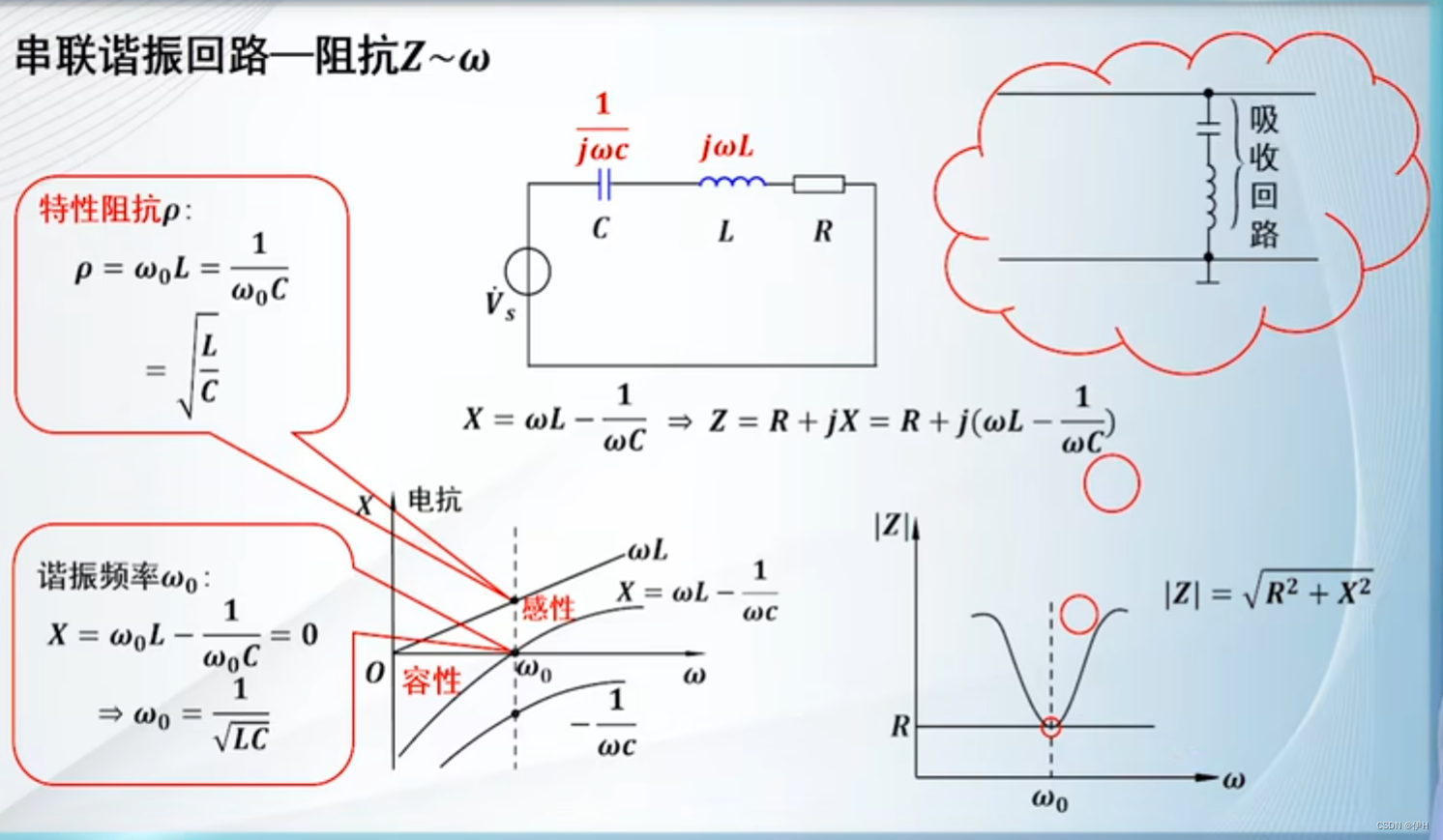 【高频电子线路】第二章 选频网络插图(4)