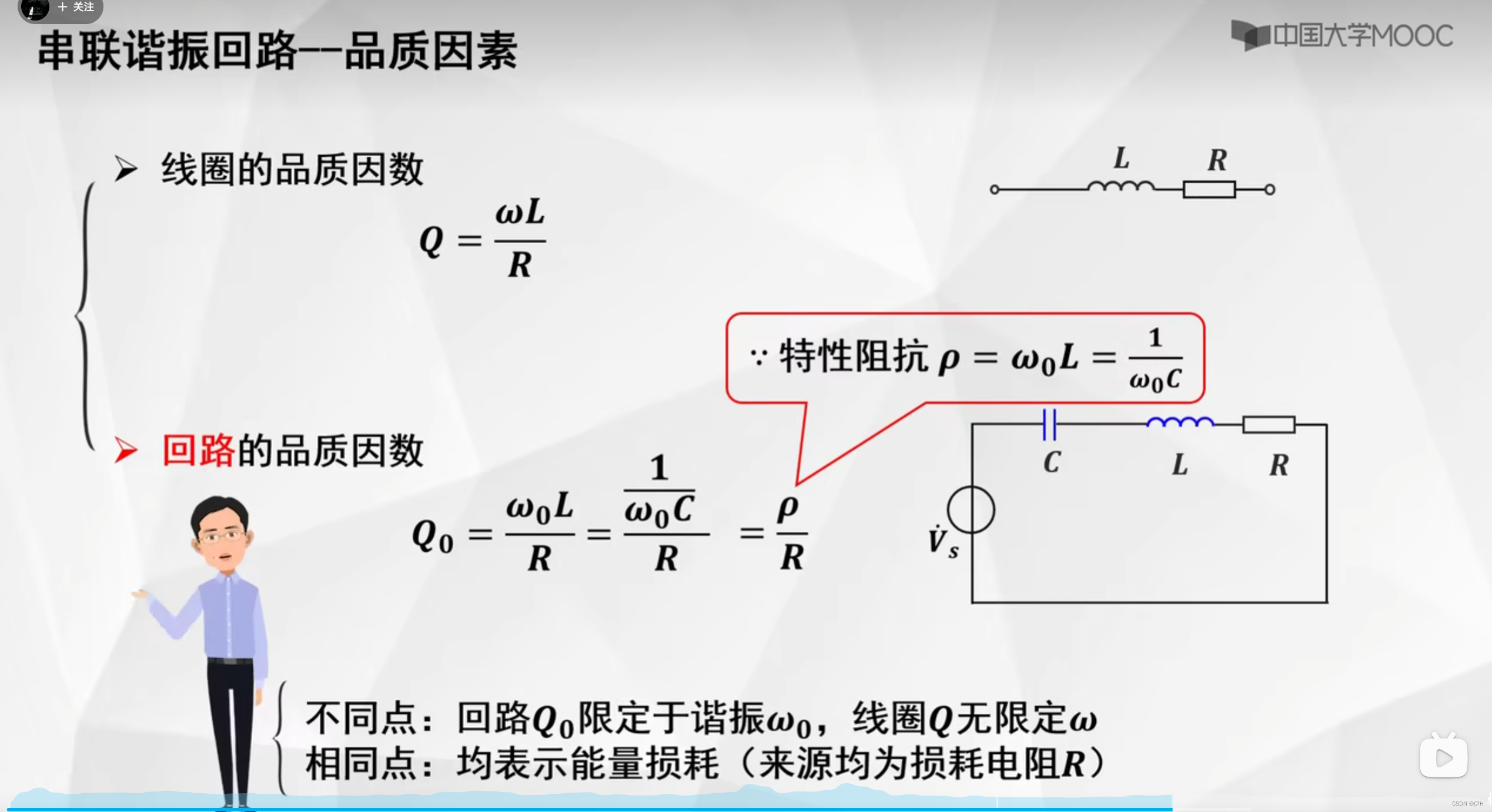 【高频电子线路】第二章 选频网络插图(5)