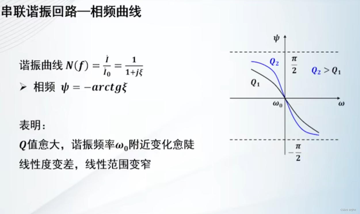 【高频电子线路】第二章 选频网络插图(10)