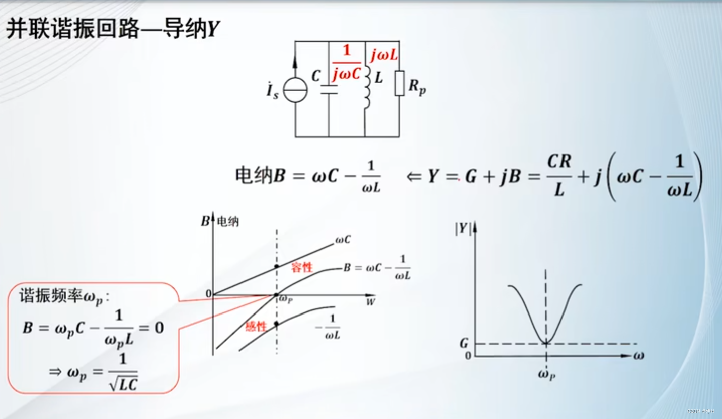 【高频电子线路】第二章 选频网络插图(14)