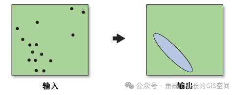 ArcGIS中几个好用的空间分析工具插图(3)