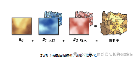 ArcGIS中几个好用的空间分析工具插图(7)