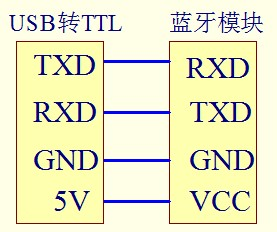 HC-05蓝牙模块调试及与手机通信插图(4)