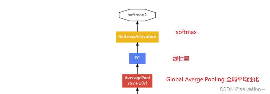 GoogLeNet插图(12)