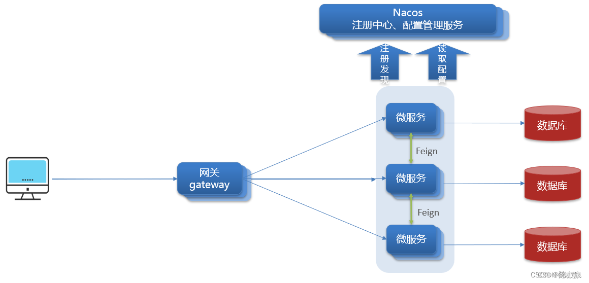 SpringCloud网关-gateway插图