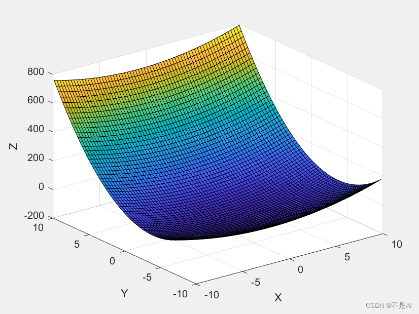 【Python】【matLab】模拟退火算法求二元高次函数最小值插图(4)