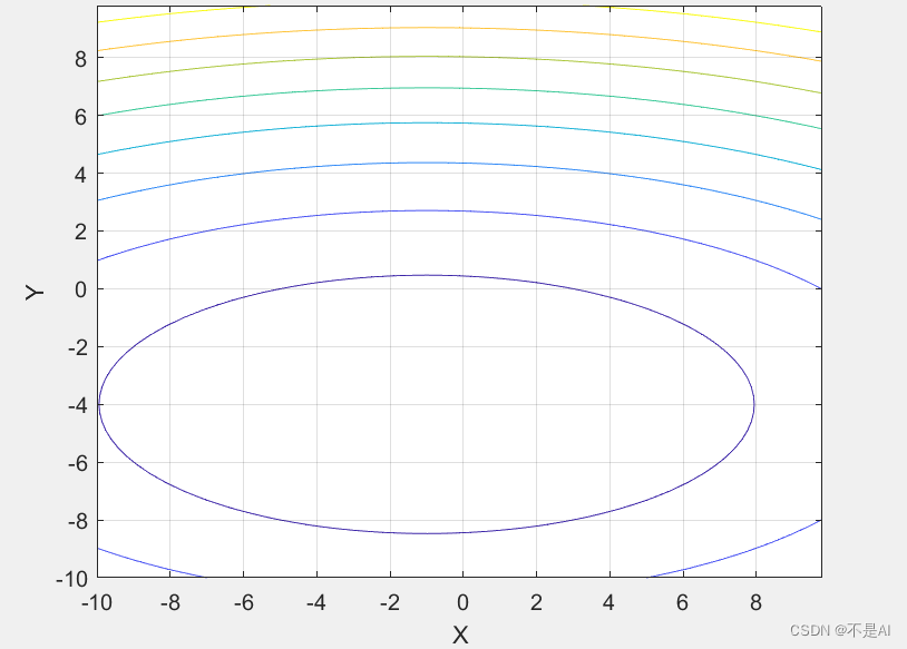 【Python】【matLab】模拟退火算法求二元高次函数最小值插图(5)