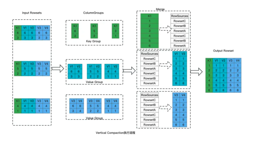 【Apache Doris】Compaction 原理 | 实践全析插图(5)