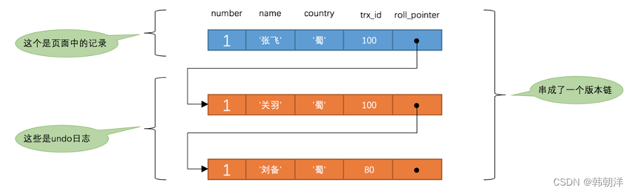 mysql中 事务的隔离级别与MVCC插图(13)