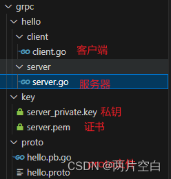 Golang——gRPC认证和拦截器插图(3)