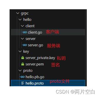 Golang——gRPC认证和拦截器插图(1)