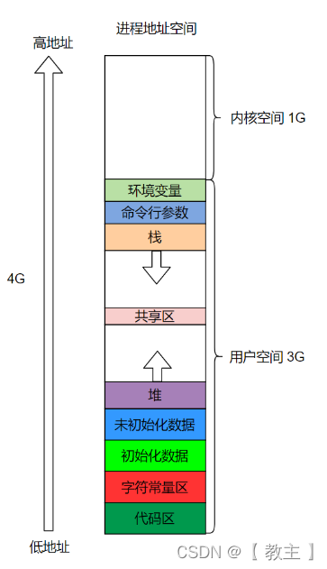 ＜Linux＞进程插图(13)