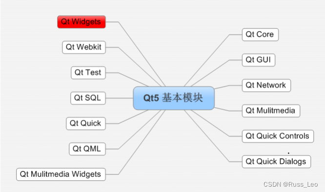 Qt——升级系列（Level Two）：Hello Qt 程序实现、项目文件解析、Qt 编程注意事项插图(11)