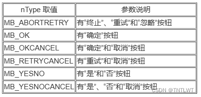 2_2、MFC对话框应用插图