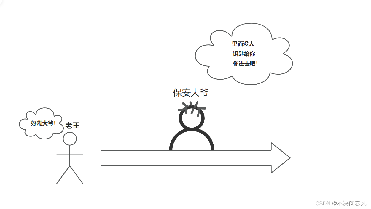 Redis原理篇——分布式锁插图