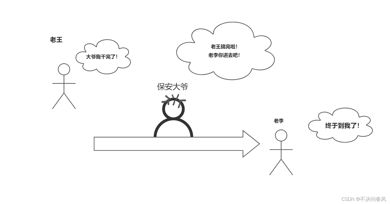 Redis原理篇——分布式锁插图(2)