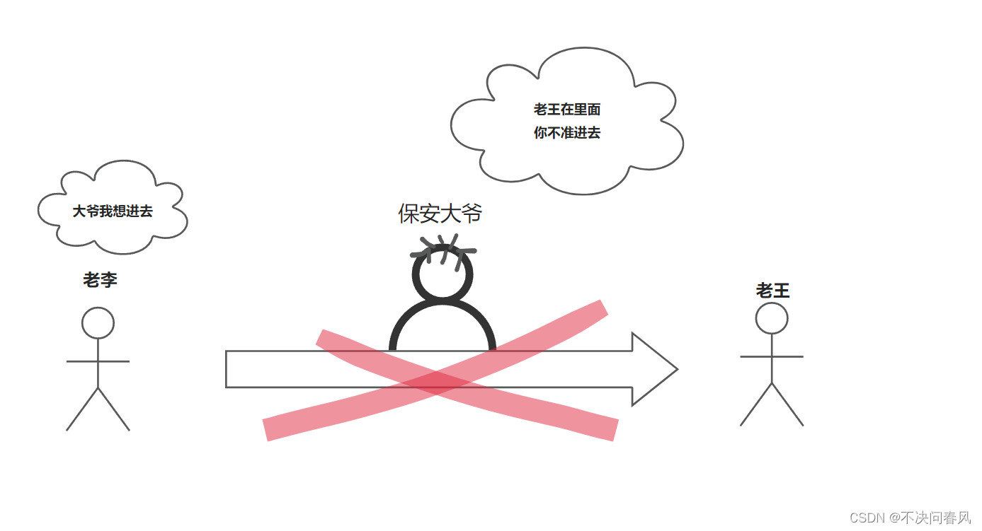 Redis原理篇——分布式锁插图(1)