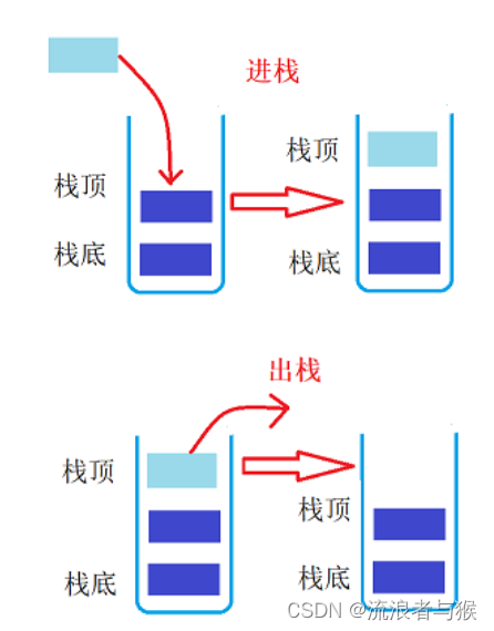 【C++】stack、queue和deque的使用插图