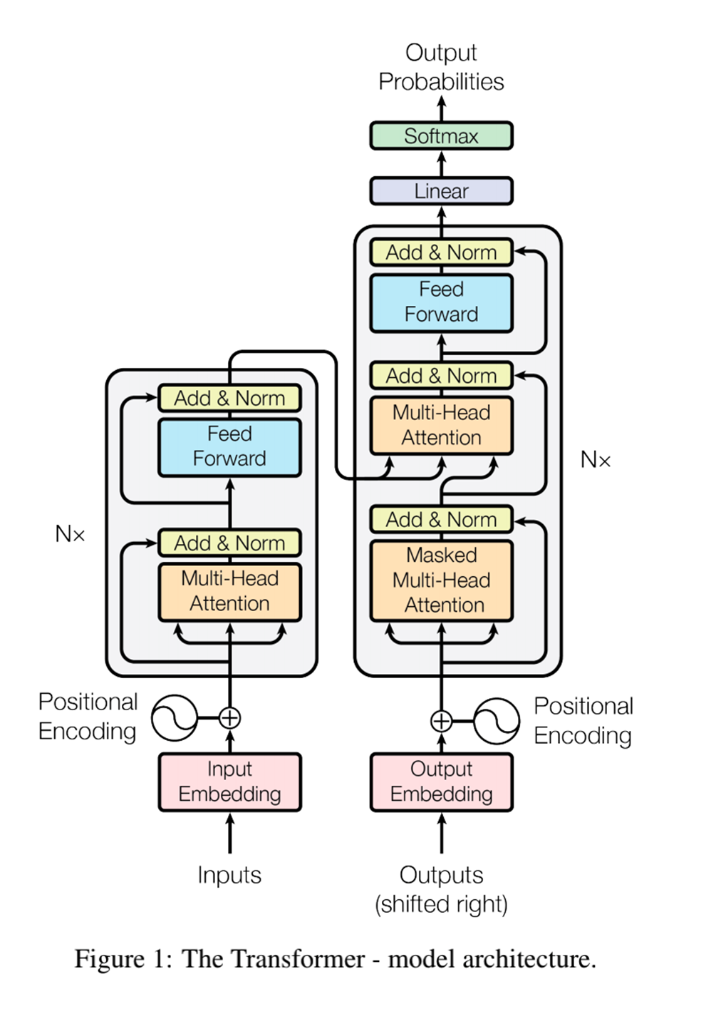 【深度学习】NLP，Transformer讲解，代码实战插图