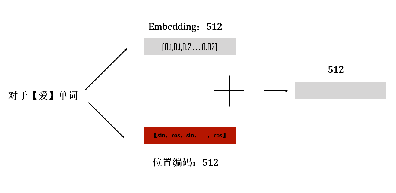 【深度学习】NLP，Transformer讲解，代码实战插图(1)