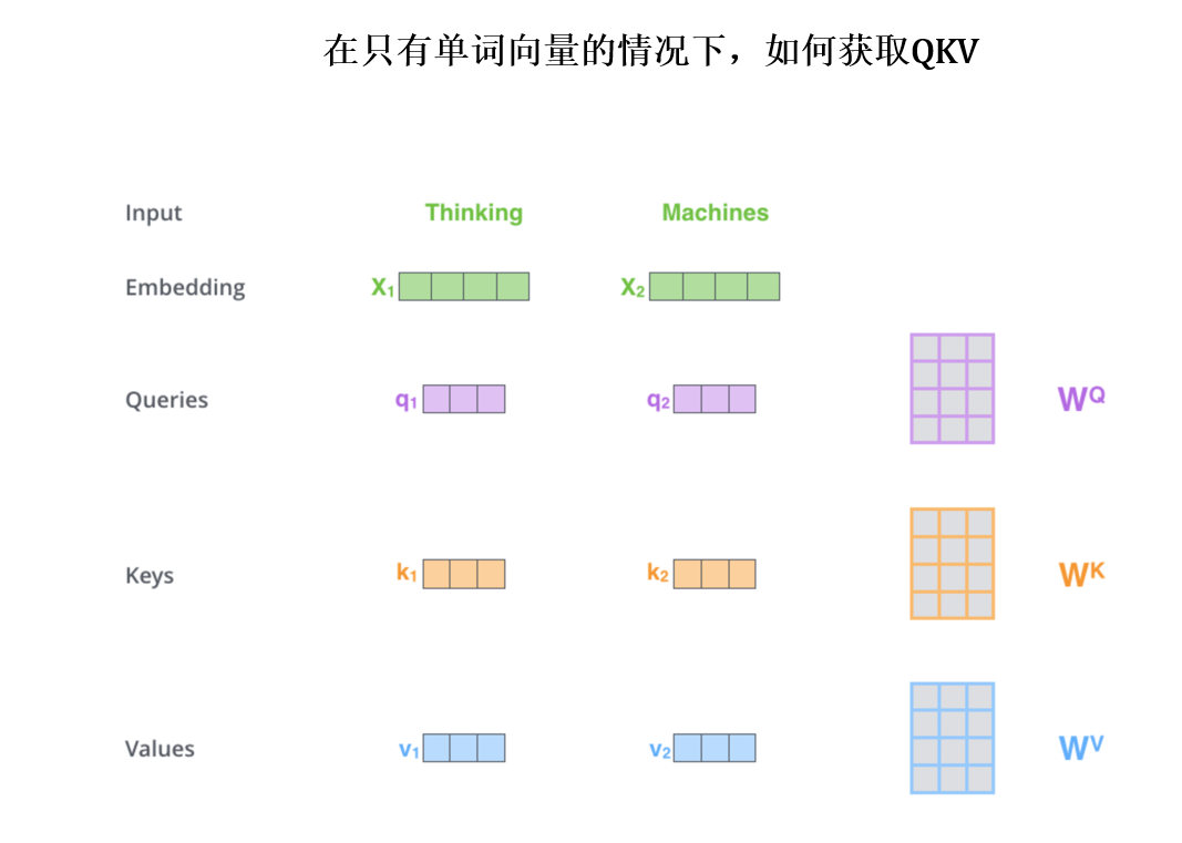 【深度学习】NLP，Transformer讲解，代码实战插图(4)