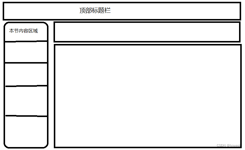 基于WPF技术的换热站智能监控系统03–实现左侧加载动画插图